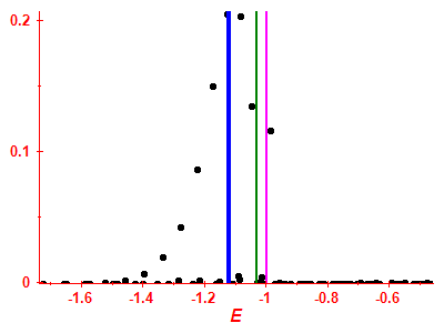 Strength function